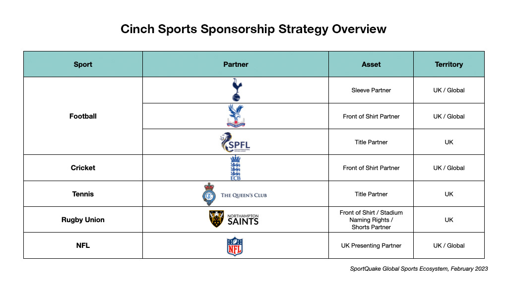 5 Brands Winning At Sports Sponsorship Strategy, Sports Marketing Agency