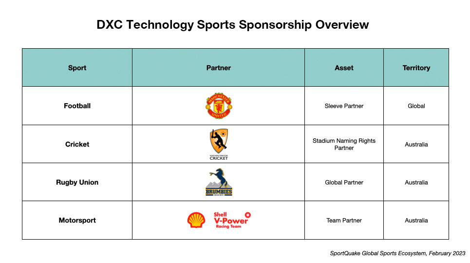 ATP ranking naming rights included in Pepperstone's global sponsorship deal  - SportsPro