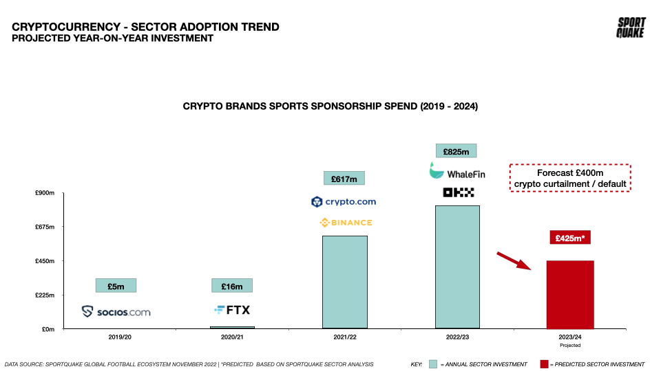 Crypto Sports Sponsorship Investment