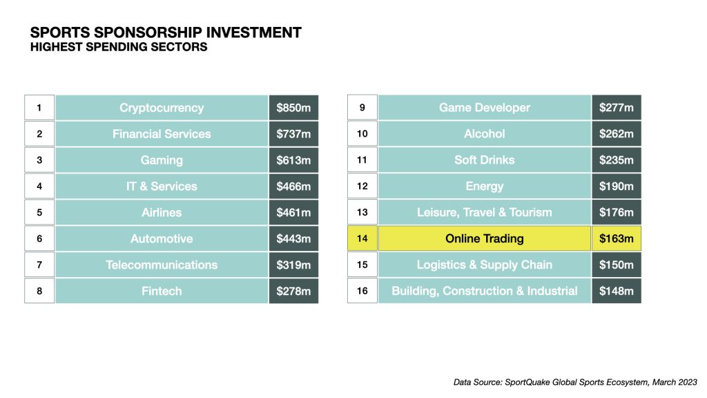 Online Trading Sports Sponsorship Investment