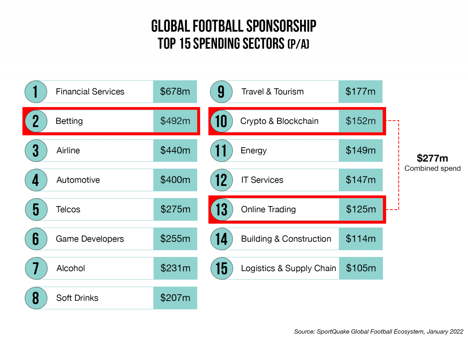 Web3 And Sports Sponsorship Investment | Sports Marketing Agency ...